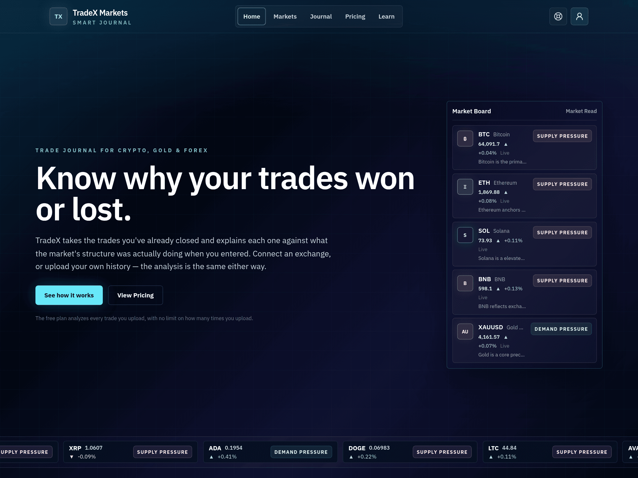 TradeX.markets — the live site